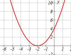 self marked mathematics